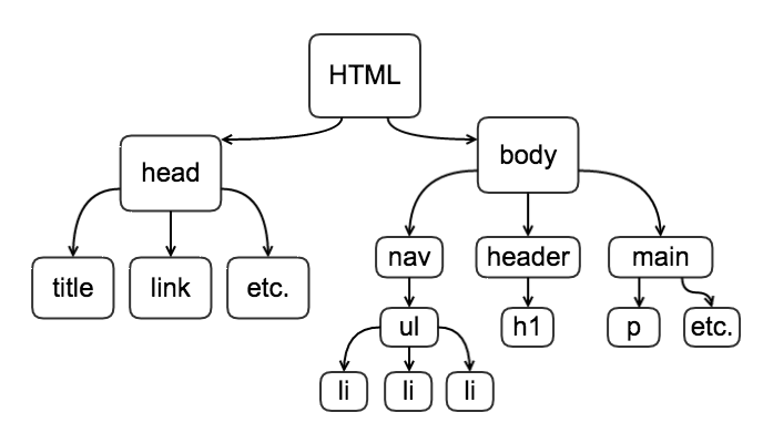 HTML CSS review. FCC Class 2